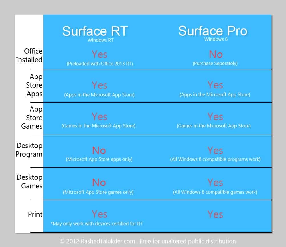 surface rt vs surface pro