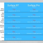 microsoft_surface_pro_rt_program_compatibility Microsoft Surface RT and Pro or Windows 8 Pro and Windows RT Program, App, and Game Compatibility Chart